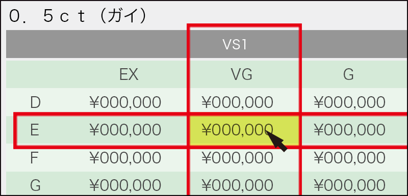 ダイヤモンド買取相場表の例