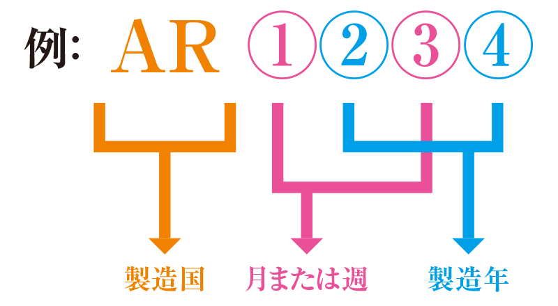 モノグラムの年式、製造番号について