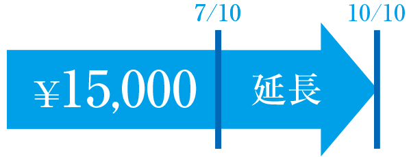 期限のご延長（利払い）